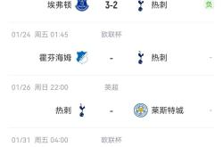 利物浦五连胜继续领跑积分榜，热刺主帅陷下课危机！的简单介绍